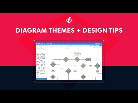 Use Diagram Themes + Diagram Design Tips