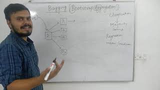Bagging (Bootstrap Aggregation) - Intuition