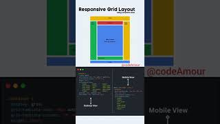 CSS Responsive Grid layout