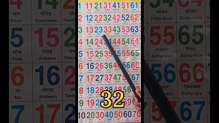 Learn numbers 1 to 40 | Kids number learning #numbers #kindergarden #learnnumbers #toddlers