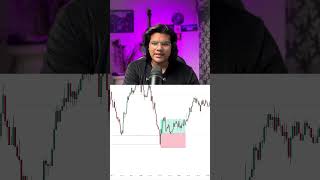 Gold advance trade logic🧠📊#trading #tradingstrategy #goldanalysis #smc #trader #gold #tradesetup