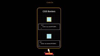#The border property in CSS #coding