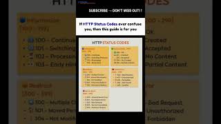 Subscribe 👍 Like ❤️ | HTTP Status Codes Made Easy!