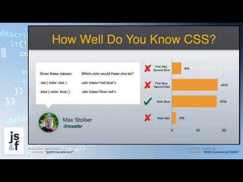 Conference 2020 Track 6 - Russell Skaggs - The ABC's of Architecting Better CSS
