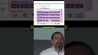 Platform Engineering: Beyond Backstage & Developer Tools