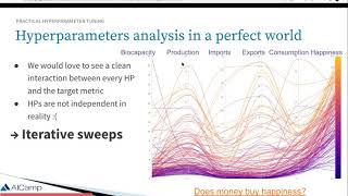 MLOps20: Explore/Exploit - Hyper-parameter Tuning in Deep Learning