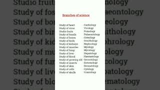 Branches of science I Important branches of science I