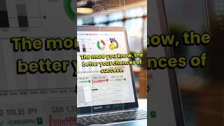 Binary Options Brokers! #shorts