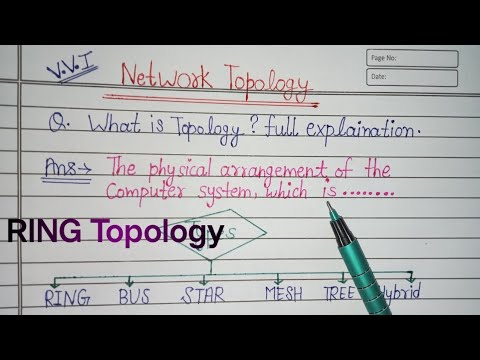 What is Topology? full explanation | RING,BUS,MESH,TREE,STAR, and Hybrid | RING Topology | #02