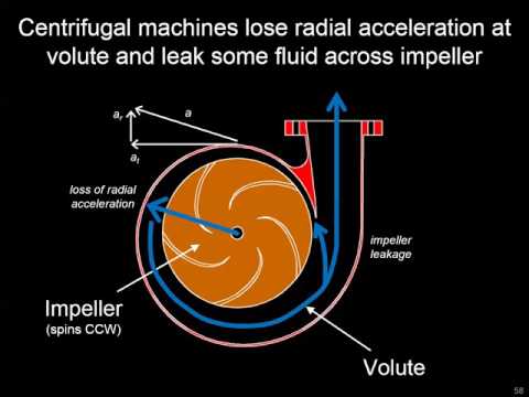 What is the pump equation?