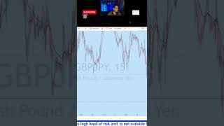 Is it a Liquidity Grab