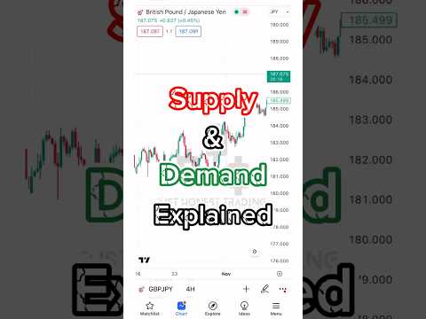 Supply and demand in forex #money #trading #forextrading #forex