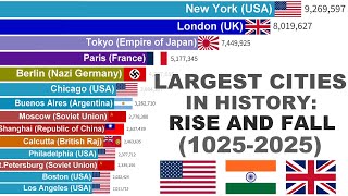 World’s Largest Cities | 1000-Year Population Battle (1025–2025)