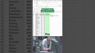 How to use IF function in excel .#excel #spreadsheet #excelfunction