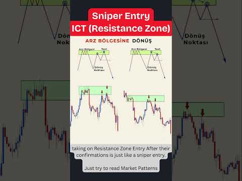 Sniper Entry Trade setup | Forex Trading Guide | Forex ki duniya | #trading #forex Entry Setups