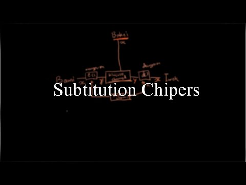 [KRIPTOGRAFI] Kriptografi Simetri - Subtitution Chipers