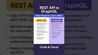 REST API vs GraphQL – What Should You Use in 2025?