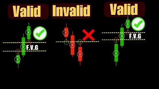 The ONLY Fair Value Gap Strategy That Actually Works (Smart Money Framework)