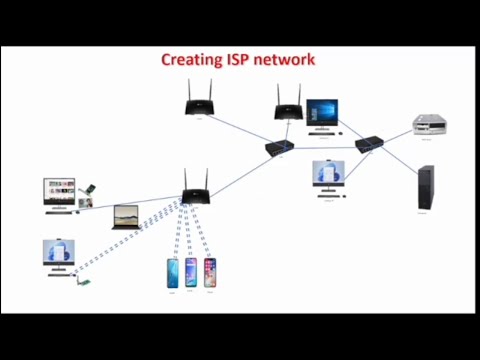 How to create ISP network in urdu. Create internet service and start your buissness.