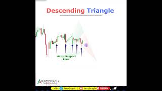 Descending Triangle | Bearish continuation pattern #chartpatterns #candlestickpattern #shortsfeeds