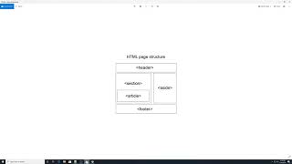 html basics: html page structure