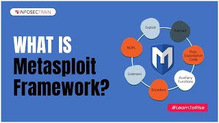 What is Metasploit Framework? | Metasploit For Beginners | InfosecTrain