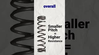 What Is Pitch in a Coil Spring? Explained Simply