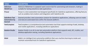 Salesforce Test Automation Tools