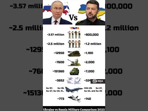 Russia 🇷🇺 vs Ukraine 🇺🇦 | Power, Economy & Military Comparison 2025