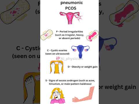 PCOS pneumonic - Redefining Beauty: Empowering Women with Polycystic Ovarian Syndrome. #aiphysician