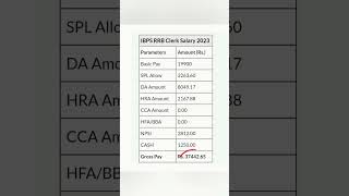 RRB CLERK/PO, IBPS CLERK SALARY 2023👍