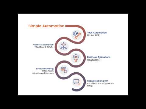 The Path to Hyperautomation