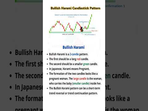 Bullish Harami Candle Stick Pattern| How to Trade Bullish Harami