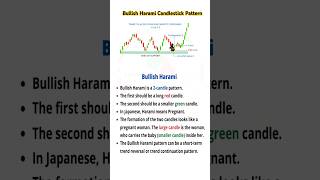 Bullish Harami Candle Stick Pattern| How to Trade Bullish Harami