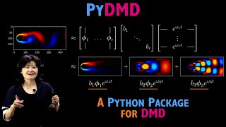 PyDMD: A Python Package for Dynamic Mode Decomposition (DMD)