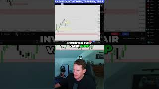 Day Trading Strategy: Inverted Fair Value Gap Setup