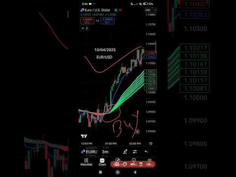 10/04/2025 EURUSD LIVE TRADE#goldtrading #trading #bestgoldforexsignals #crypto #tradewithvillain