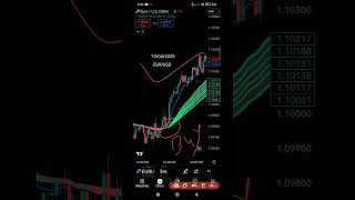 10/04/2025 EURUSD LIVE TRADE#goldtrading #trading #bestgoldforexsignals #crypto #tradewithvillain