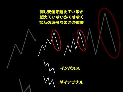 ３波狙いみんな間違ってるから注意して！shorts