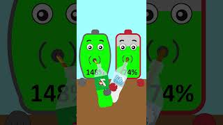 Asmr Drinking Challenge | Soft Drinks Vs Milk | Mukbang Animation #shorts #mukbang #azdanimation