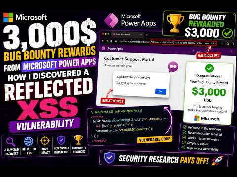 3,000$ Bug Bounty Rewards from Microsoft Power Apps: How I Discovered a Reflected XSS Vulnerability