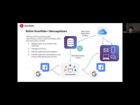 OpenTable’s Data Mess Before Snowflake and MessageGears
