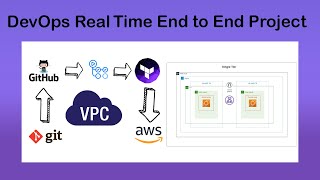 DevOps Project: Mastering VPC Creation with Terraform & GitHub Actions Automation