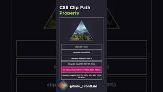 CSS Clip Path  #cssanimation #coding #javascript #css #codingskills #csstutorial #htmlcss
