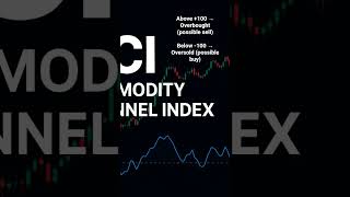 what is CCI indicator