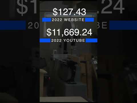2022 YouTube income with 15k subscribers and 1 million views #shorts