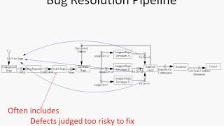 2014 1 23 Defect Reporting, Defect Resolution Processes and Lifecycle, Issue Management