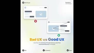 Master the Gutenberg Principle for Better Web Design!#uitips #wireframe #visualdesign #uxinspiration
