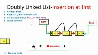 Doubly Linked List Data Structure: Insertion, Deletion and traversing Process | Two way Linked List