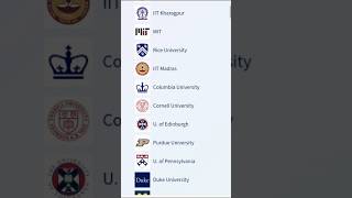 World’s Best Online Learning Platform #LearnOnline #StudySmart #SkillBoost #OnlineEducation